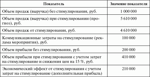 Стимулирование продаж _41.png