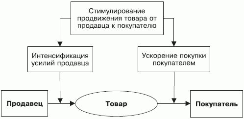 Стимулирование продаж _02.png