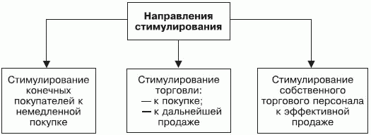 Стимулирование продаж _03.png