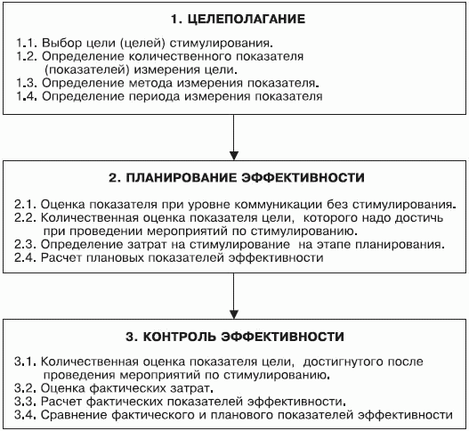 Стимулирование продаж _43.png