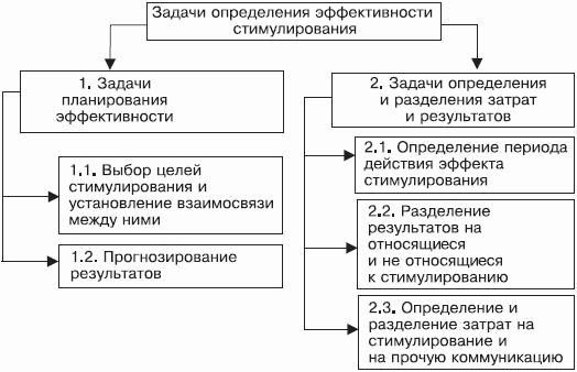 Стимулирование продаж _44.png