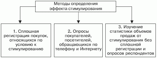 Стимулирование продаж _45.png