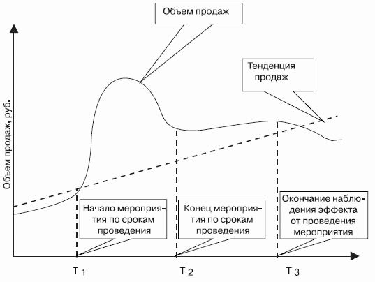 Стимулирование продаж _46.png