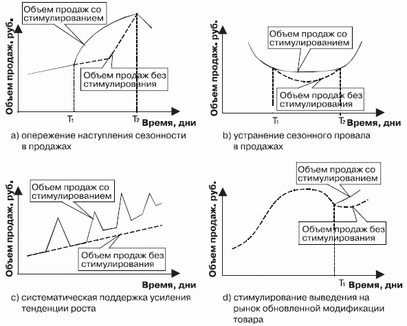 Стимулирование продаж _48.png