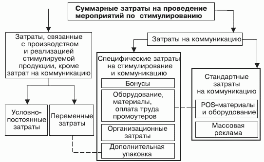 Стимулирование продаж _49.png