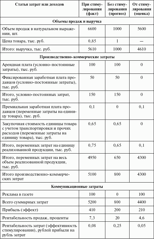 Стимулирование продаж _51.png