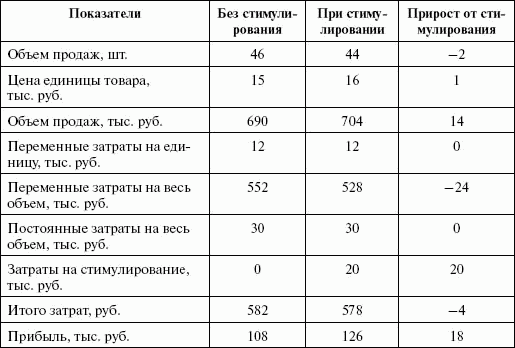 Стимулирование продаж _52.png