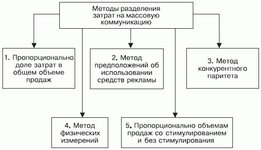 Стимулирование продаж _53.png