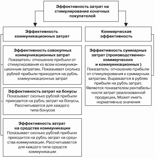 Стимулирование продаж _56.png