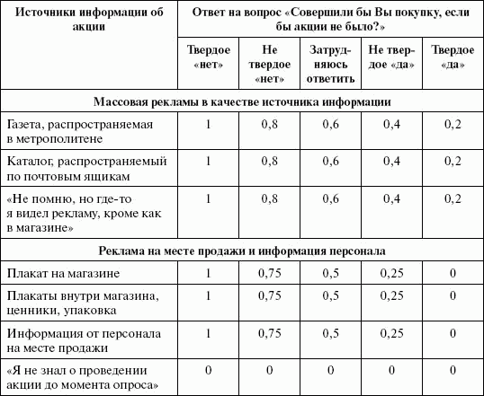 Стимулирование продаж _62.png