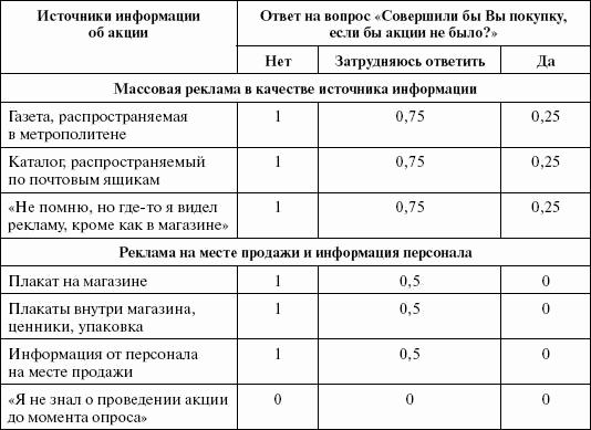 Стимулирование продаж _63.png