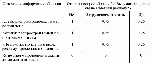 Стимулирование продаж _64.png