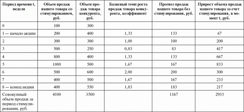 Стимулирование продаж _68.png