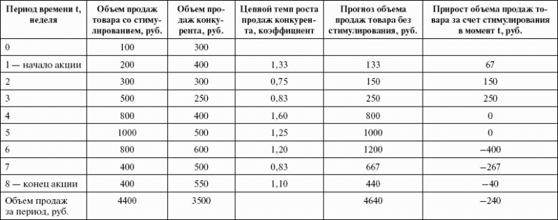 Стимулирование продаж _69.png