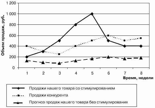 Стимулирование продаж _70.png