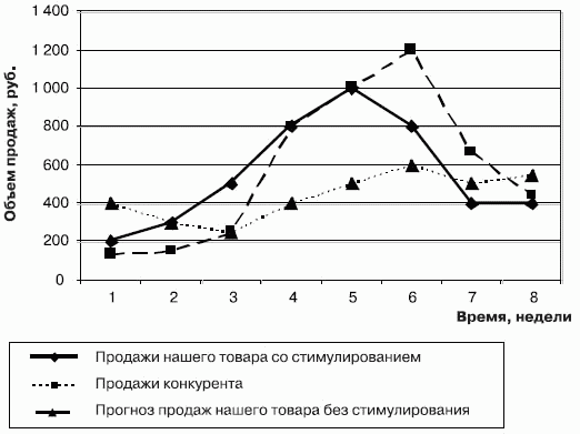 Стимулирование продаж _71.png