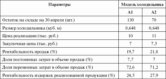 Стимулирование продаж _75.png