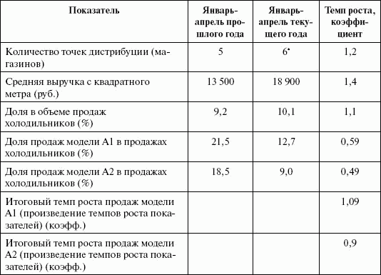 Стимулирование продаж _76.png