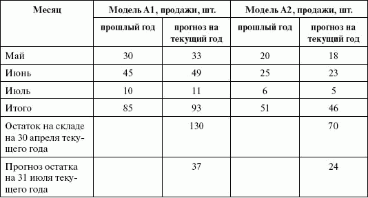 Стимулирование продаж _77.png