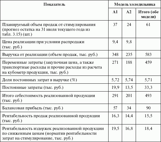Стимулирование продаж _79.png