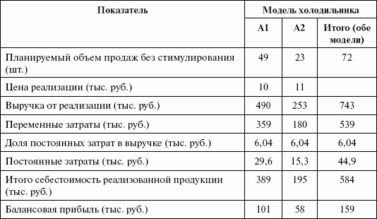 Стимулирование продаж _80.png