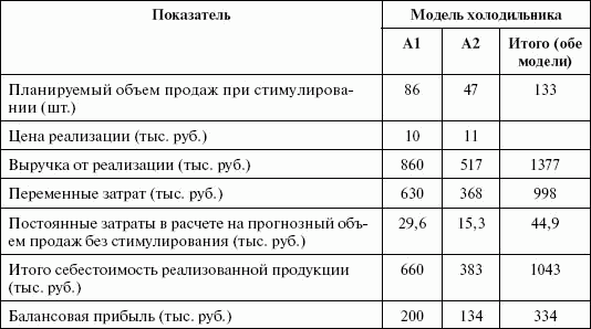 Стимулирование продаж _81.png