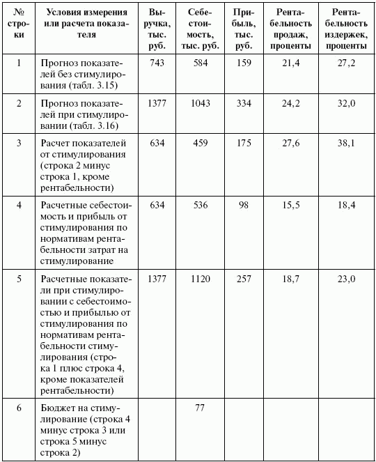 Стимулирование продаж _82.png
