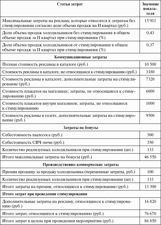 Стимулирование продаж _83.png