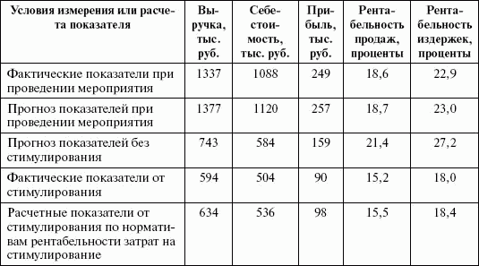 Стимулирование продаж _84.png