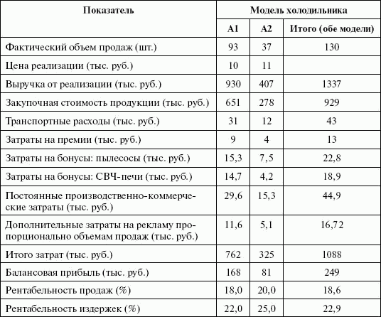 Стимулирование продаж _85.png