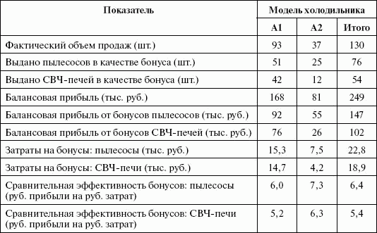 Стимулирование продаж _86.png