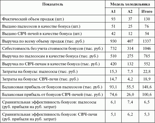 Стимулирование продаж _87.png