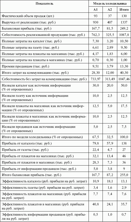Стимулирование продаж _88.png
