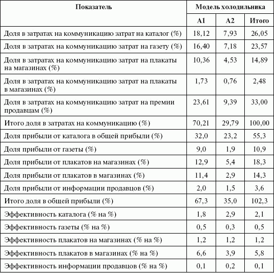 Стимулирование продаж _89.png