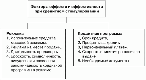 Стимулирование продаж _90.png