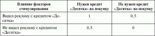 Стимулирование продаж _91.png