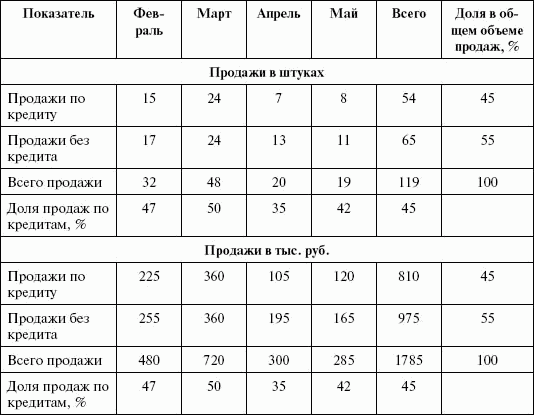 Стимулирование продаж _92.png
