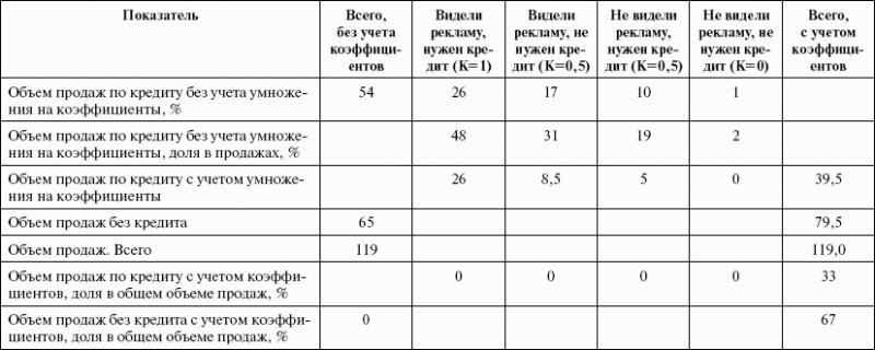 Стимулирование продаж _93.png