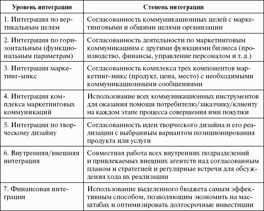 Стимулирование продаж _04.png
