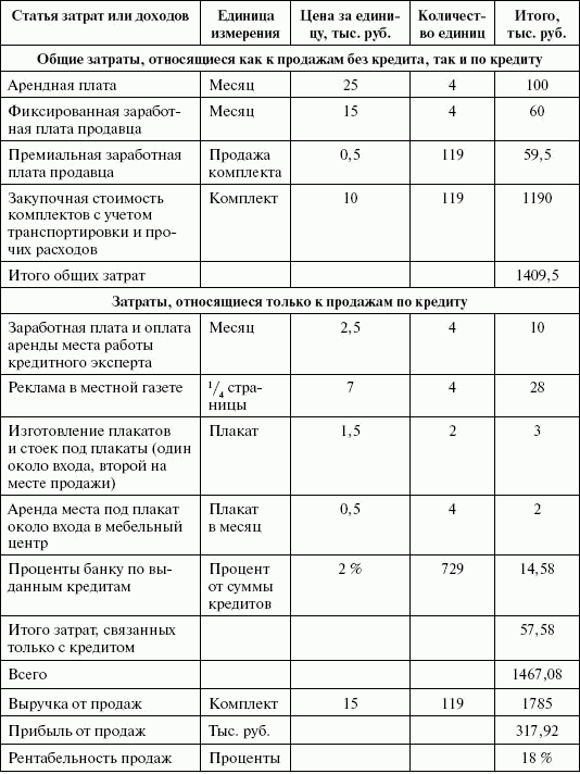 Стимулирование продаж _94.png