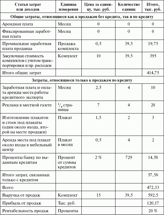 Стимулирование продаж _96.png