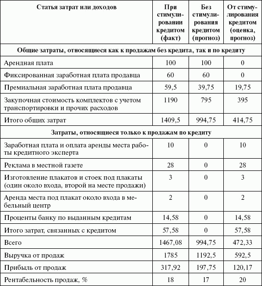 Стимулирование продаж _97.png