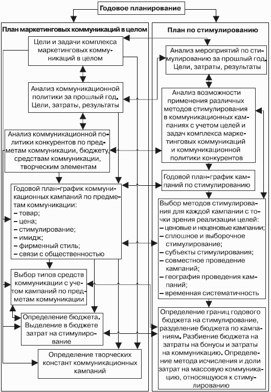 Стимулирование продаж _98.png