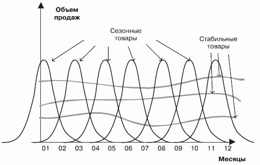 Стимулирование продаж _100.png
