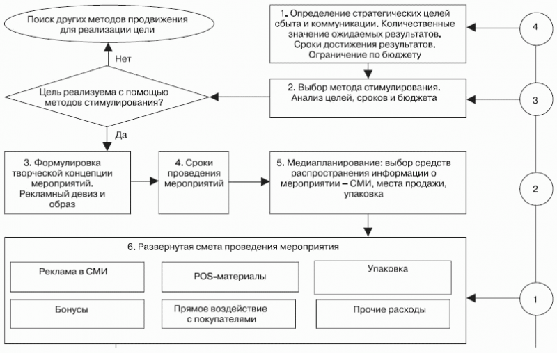 Стимулирование продаж _101.png