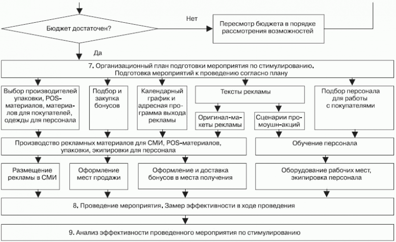 Стимулирование продаж _102.png