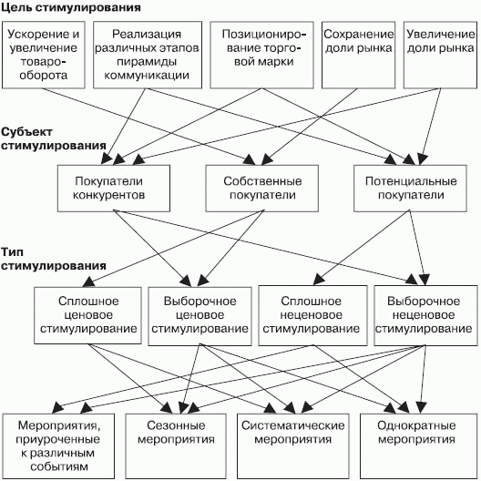 Стимулирование продаж _103.png