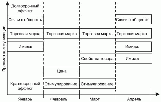Стимулирование продаж _99.png