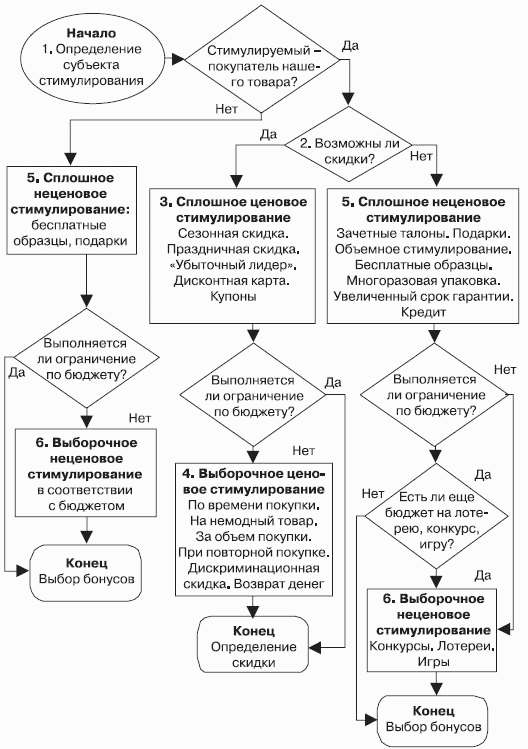 Стимулирование продаж _104.png