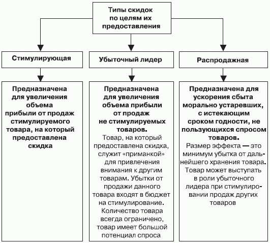 Стимулирование продаж _106.png